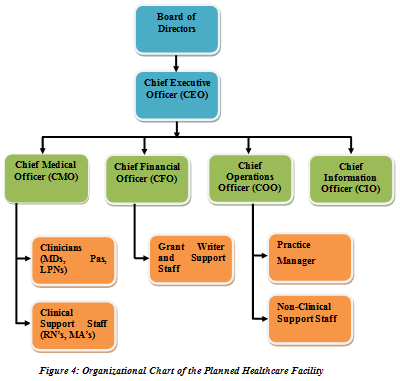 Improvisation of Health Service Assignment3.png